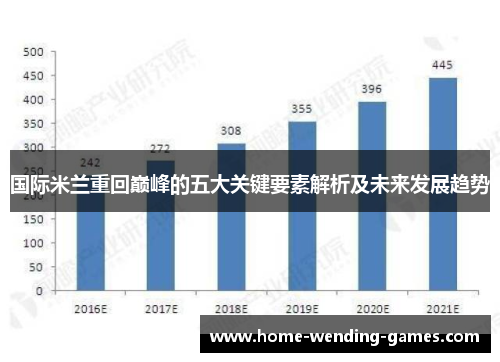 国际米兰重回巅峰的五大关键要素解析及未来发展趋势
