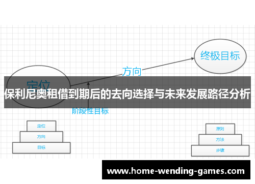 保利尼奥租借到期后的去向选择与未来发展路径分析