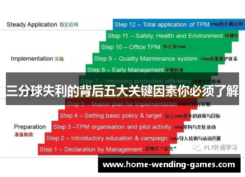 三分球失利的背后五大关键因素你必须了解