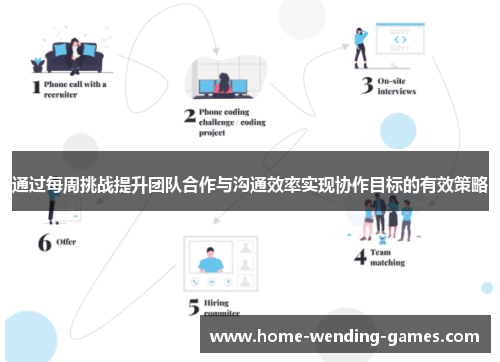 通过每周挑战提升团队合作与沟通效率实现协作目标的有效策略