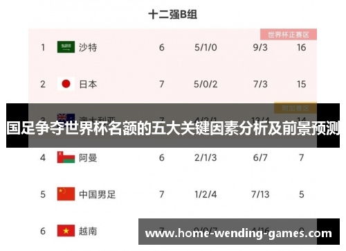 国足争夺世界杯名额的五大关键因素分析及前景预测