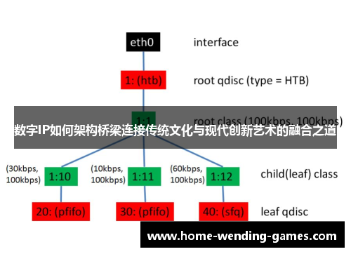 数字IP如何架构桥梁连接传统文化与现代创新艺术的融合之道