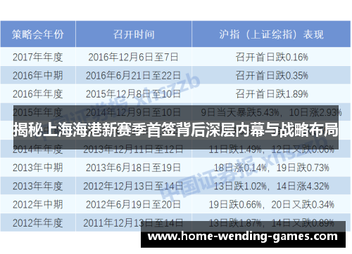 揭秘上海海港新赛季首签背后深层内幕与战略布局