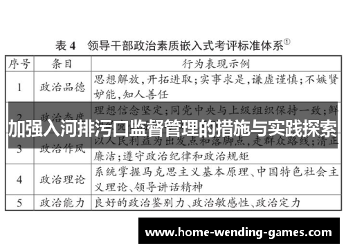 加强入河排污口监督管理的措施与实践探索