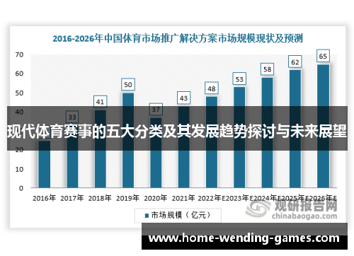 现代体育赛事的五大分类及其发展趋势探讨与未来展望
