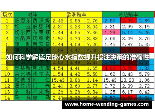 如何科学解读足球心水指数提升投注决策的准确性