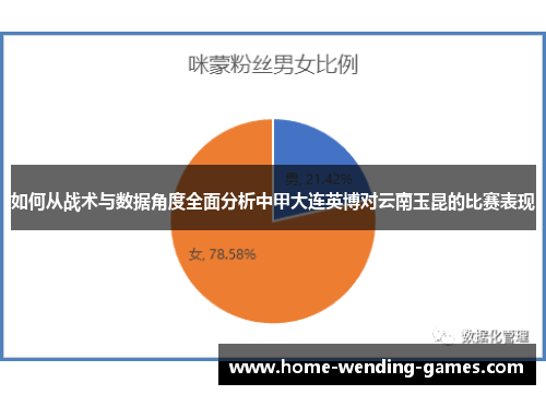 如何从战术与数据角度全面分析中甲大连英博对云南玉昆的比赛表现