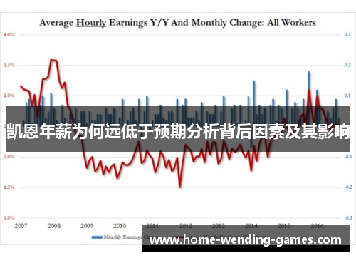 凯恩年薪为何远低于预期分析背后因素及其影响