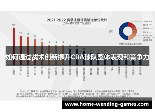 如何通过战术创新提升CBA球队整体表现和竞争力