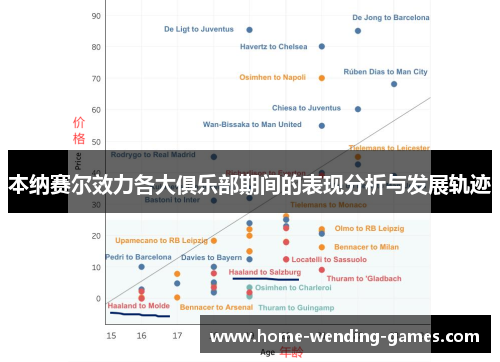 本纳赛尔效力各大俱乐部期间的表现分析与发展轨迹