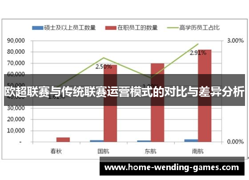 欧超联赛与传统联赛运营模式的对比与差异分析