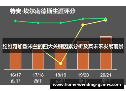 约维奇加盟米兰的四大关键因素分析及其未来发展前景