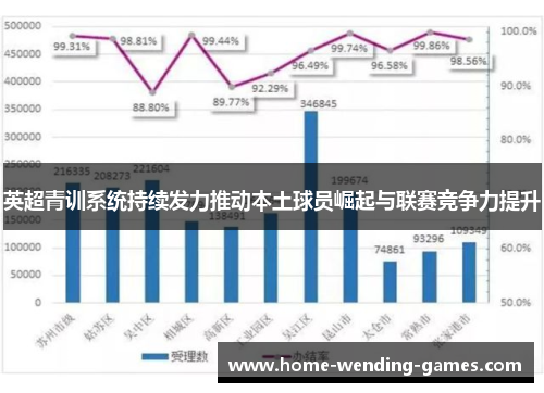 英超青训系统持续发力推动本土球员崛起与联赛竞争力提升 英超青训系统持续发力推动本土球员崛起与联赛竞争力提升