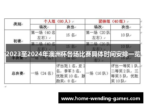 2023至2024年澳洲杯各场比赛具体时间安排一览