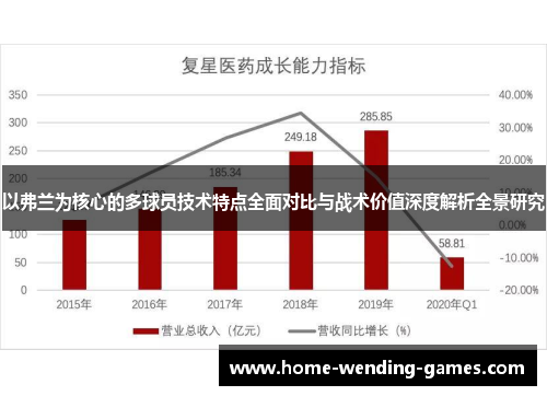 以弗兰为核心的多球员技术特点全面对比与战术价值深度解析全景研究