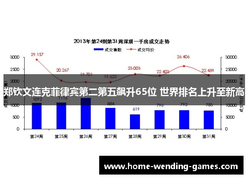 郑钦文连克菲律宾第二第五飙升65位 世界排名上升至新高 郑钦文连克菲律宾第二第五飙升65位 世界排名上升至新高
