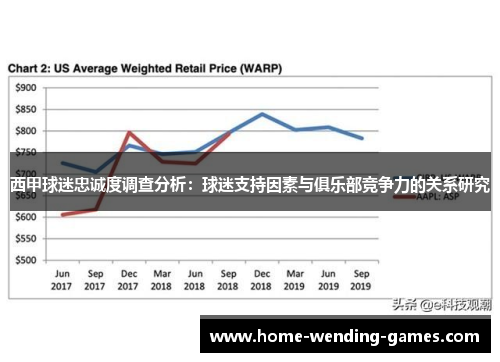 西甲球迷忠诚度调查分析：球迷支持因素与俱乐部竞争力的关系研究