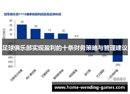 足球俱乐部实现盈利的十条财务策略与管理建议 足球俱乐部实现盈利的十条财务策略与管理建议