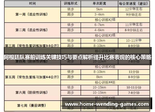 阿根廷队赛前训练关键技巧与要点解析提升比赛表现的核心策略 阿根廷队赛前训练关键技巧与要点解析提升比赛表现的核心策略